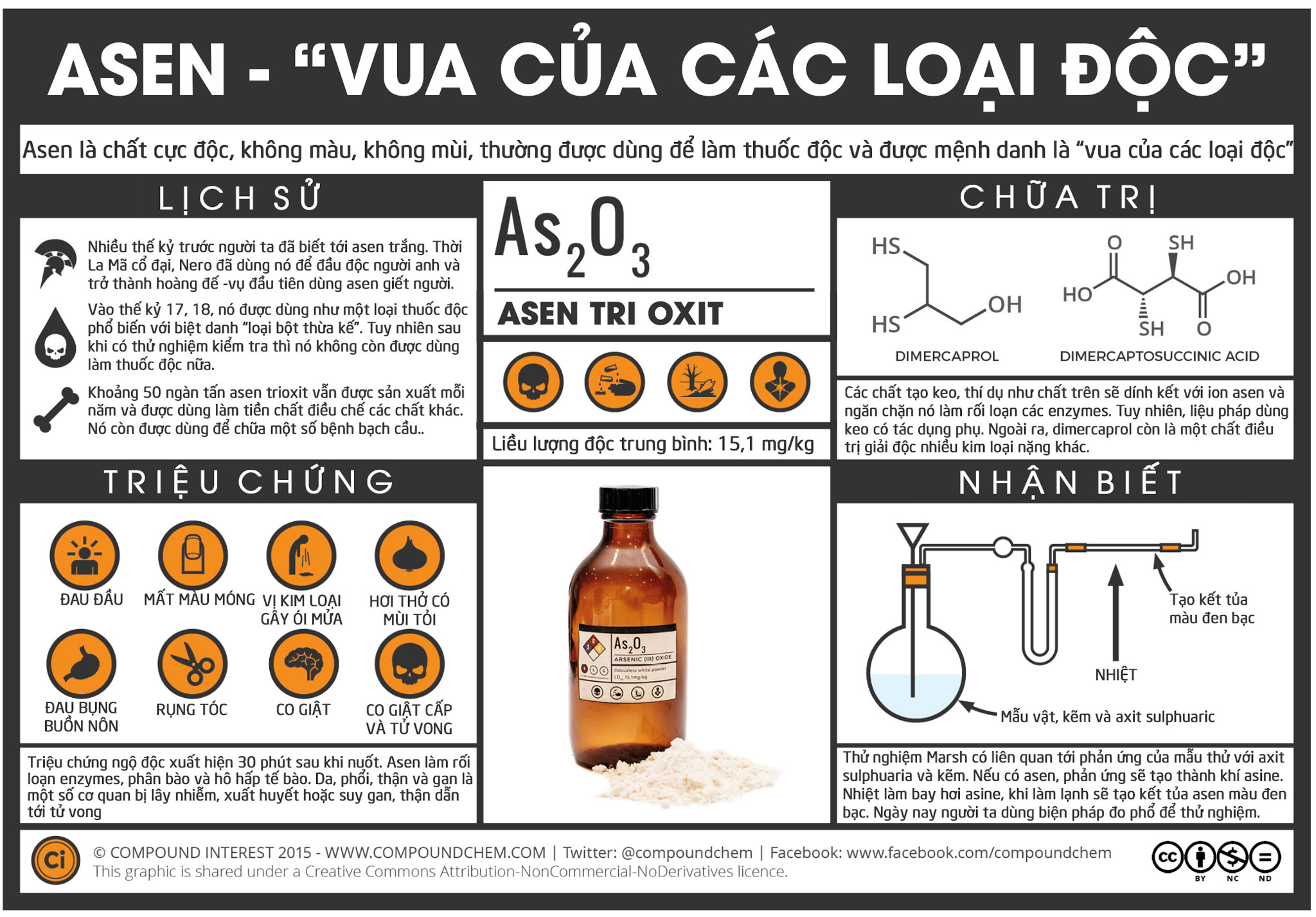 Asen (thạch tín) là một trong những nguyên tố độc nhất thế giới, xuất hiện cả trong môi trường tự nhiên lẫn tạo ra từ hoạt động của con người.