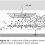 cac-phuong-phap-hun-khoi-va-co-che-min