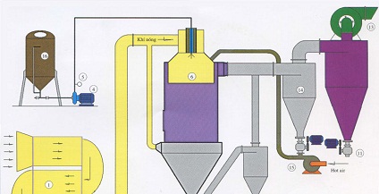 Kỹ thuật mới để bọc hương thực phẩm