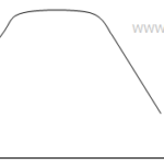Quy trình phát triển của men