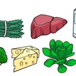 Tìm hiểu về phụ gia riboflavin