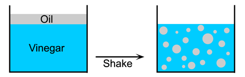 Nhũ tương là một hệ phân tán cao của hai hay nhiều chất lỏng (vd dầu hoặc nước) không trộn lẫn vào nhau, những giọt nhỏ của pha bị hoà lẫn