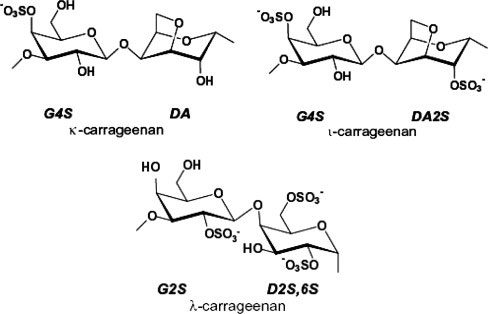 Carrageenan là một phụ gia thực phẩm trong nhóm hỗ trợ cấu trúc, với chức năng là tạo gel, tạo đặc. Ứng dụng trong các sản phẩm cần