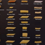 spaghetti-dinh-nghia-va-phan-loai-2