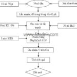 xac-dinh-chi-so-acid-chi-so-peroxyt-chi-so-iod-cua-dau-mo-2-min
