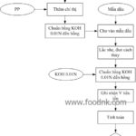 xac-dinh-chi-so-acid-chi-so-peroxyt-chi-so-iod-cua-dau-mo-min