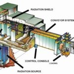 tim-hieu-ve-thuc-pham-chieu-xa-trong-cong-nghe-thuc-pham-1-min