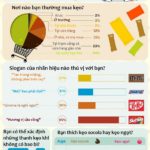 Keo o truong trung hoc