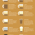 ca phe noi ve ban nhu the nao