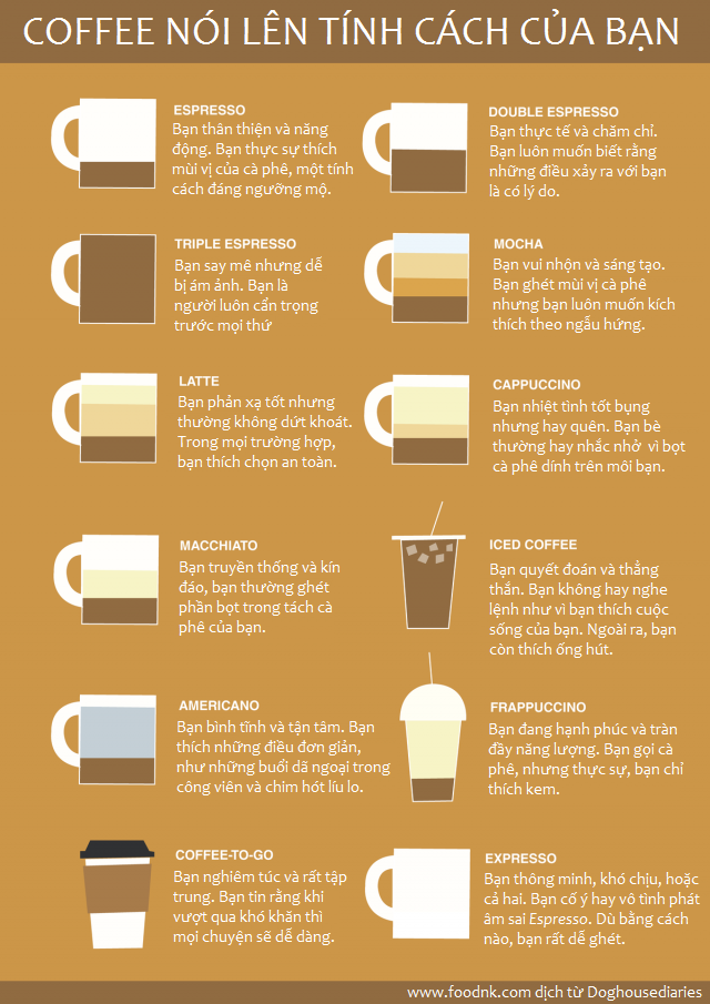 Infographic sau đây thật sự là đế cho vui, nhưng mình nghĩ rằng, loại cà phê bạn uống sẽ nói lên ít nhiều về tính cách và cá tính của bạn.