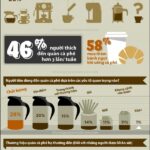ca-phe-va-nhung-con-so-bi-an-infographic-min