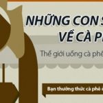 infographic-nhung-con-so-bi-an-ve-ca-phe