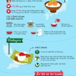 kham-pha-bua-an-sang-khap-noi-tren-the-gioi-infographic-min