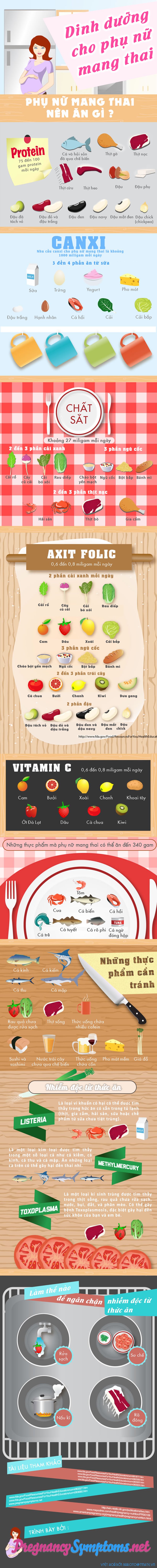 Dinh dưỡng cho phụ nữ mang thai [Infographic]