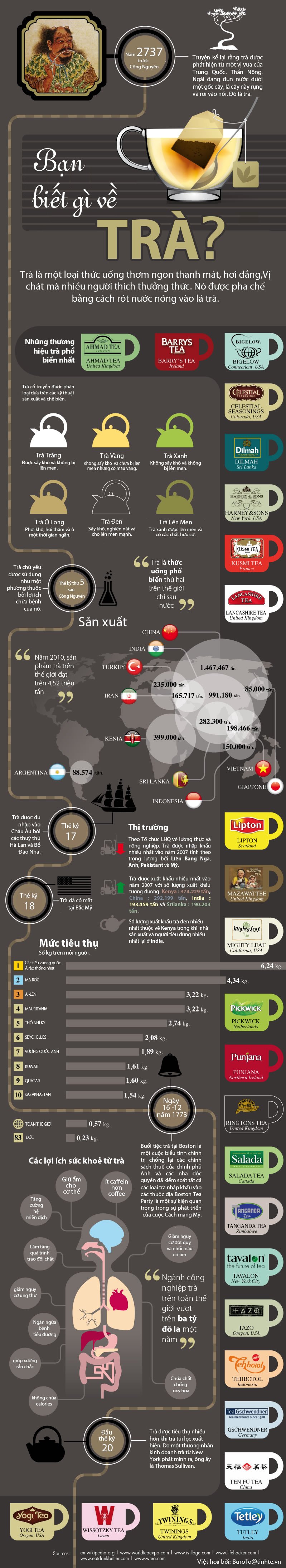 Tìm hiểu về Trà [Infographic]