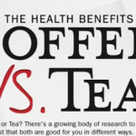 tra hay ca phe co loi hon