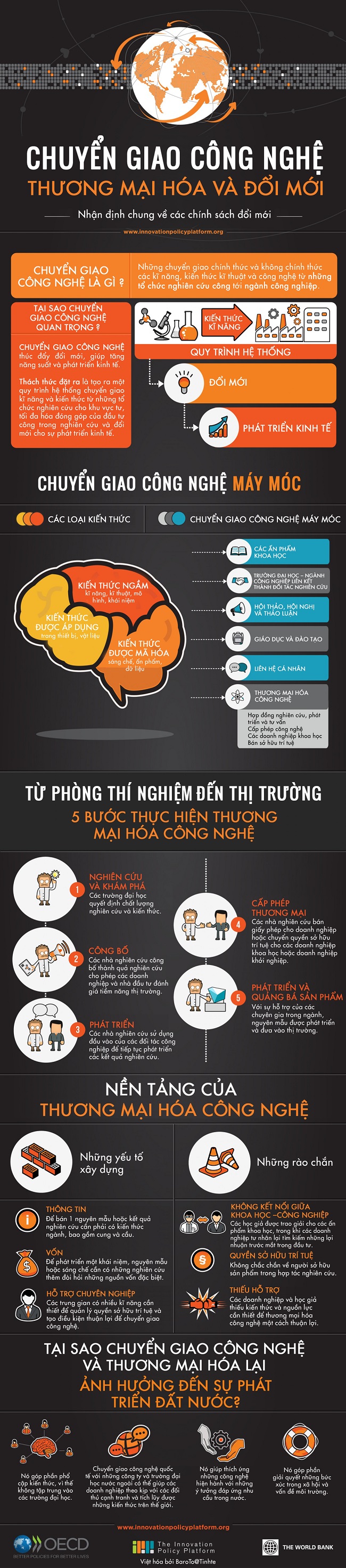 Chuyen giao cong nghe tu phong thi nghiem ra thuc te san xuat1