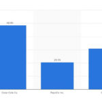 bi-mat-gay-soc-trong-lon-coca-cola-gia-8-000d-tien-quang-cao-gan-5-000d-nguyen-vat-lieu-chi-300d