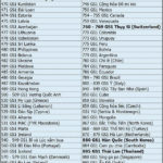 huong-dan-ban-cach-doc-ma-vach-san-pham-de-biet-ngay-do-la-hang-my-nhat-hay-trung-quoc (1)