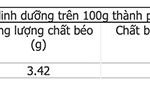 gia-tri-dinh-duong-cua-ca-tra-ca-basa-ca-da-tron-viet-nam-2