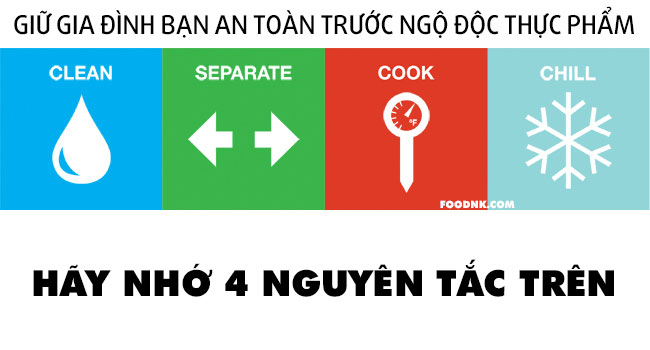 Thực phẩm mà chúng ta nạp vào cơ thể hàng ngày nhìn có vẻ rất bổ dưỡng và ngon lành, tuy nhiên vẫn tiềm ẩn những nguy cơ gây ngộ độc