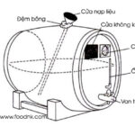 cac-phuong-phap-len-men-giam-trong-cong-nghiep-thuc-pham-1-min