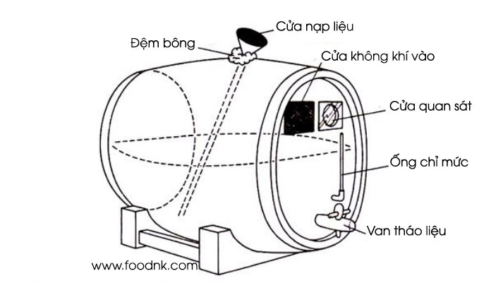 Tuy vậy để sản xuất giấm ăn với số lượng lớn theo quy mô công nghiệp, có nhiều phương pháp khác để giúp quá trình lên men giấm đạt hiệu suất