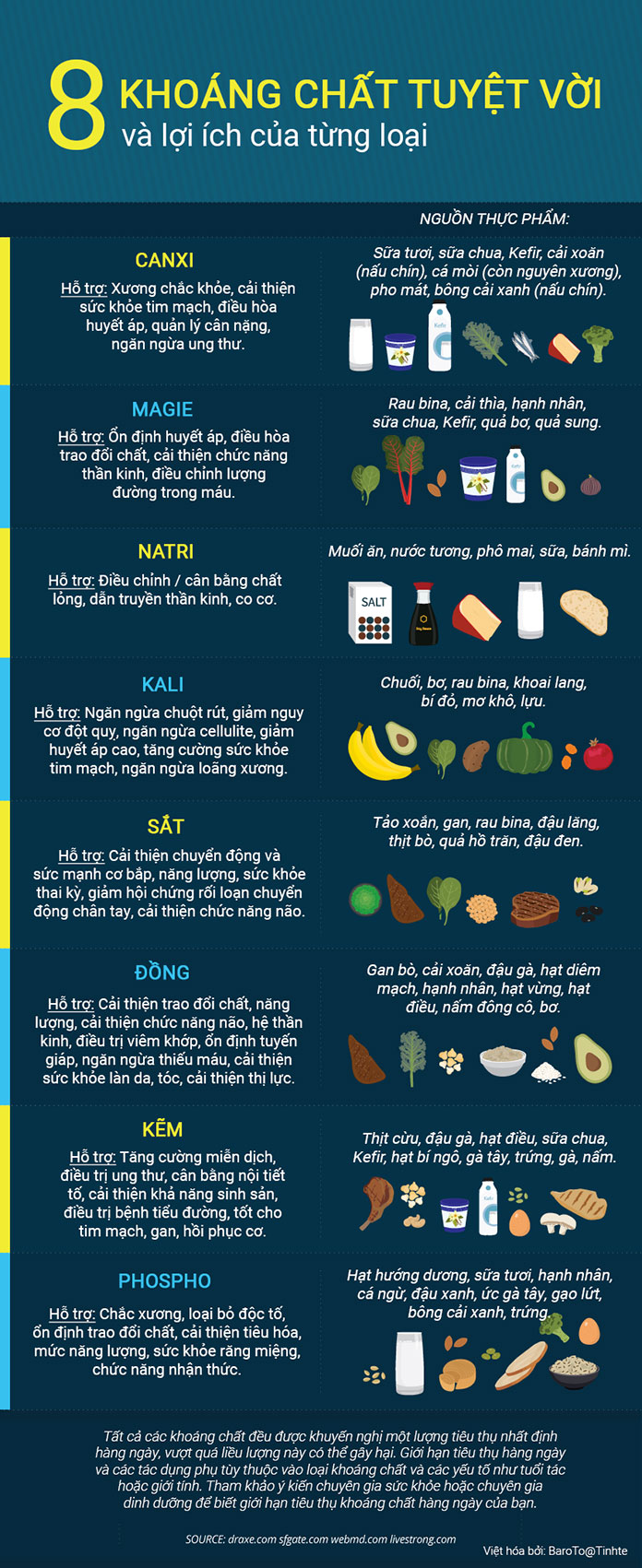 Nếu các bạn chưa biết thì khoáng chất thiết yếu rất cần cho cơ thể phát triển, chữa lành vết thương và cân bằng các hoạt động. Có hai loại