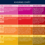 infographic-trieu-chung-khi-thieu-hut-tung-loai-vitamin-va-khoang-chat-4