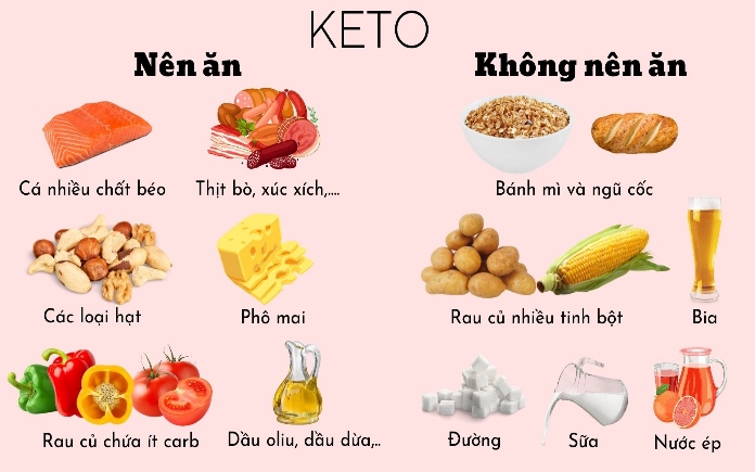 Một chế độ ăn uống hợp lý có thể sẽ giúp cải thiện vóc dáng cân đối hơn. Hơn hết, chế độ ăn keto là từ khoá rất được quan tâm...