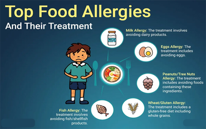 FDA đã đưa ra chính sách bảo vệ người tiêu dùng bị dị ứng thực phẩm. Hãy cập nhật ngay những thông tin vì bản thân và gia đình bạn.