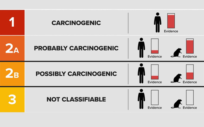 \WHO đã đưa ra tuyên bố rằng aspartame trong nước ngọt có gas, kẹo cao su dùng ăn kiêng có khả năng gây ra ung thư loại 2B.