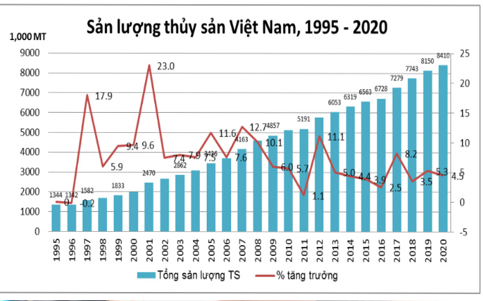 Trong bài viết này, chúng ta sẽ tìm hiểu các chứng nhận cần thiết để xuất khẩu sản phẩm thủy sản tại Việt Nam. Từ HACCP đến ASC và BAP,...