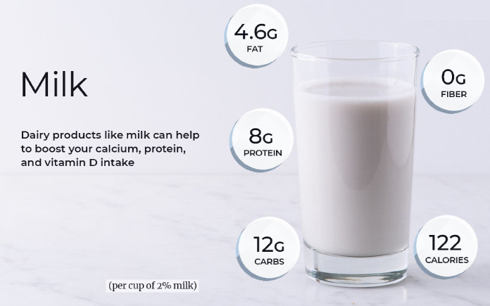 Nghiên cứu mới đây đã cho thấy rằng sữa hạt có hàm lượng protein và calcium thấp hơn sữa động vật. Tìm hiểu ngay