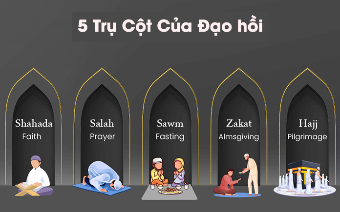 Tiêu chuẩn ẩm thực Halal đưa ra các tiêu chuẩn nhằm đảm bảo thực phẩm đáp ứng các chề độ ăn uống mà đạo Hồi đề cập trong kinh Qur’an...