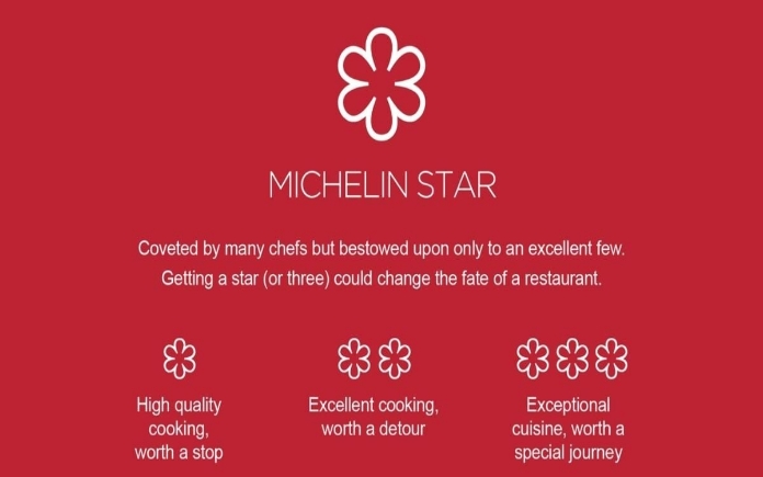 Michelin Guide và Michelin Stars được gắn liền với Michelin đều có những điểm khác nhau. Foodnk sẽ cùng bạn tìm hiểu sự khác nhau giữa...