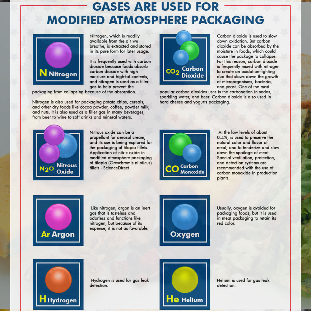 Phương pháp MAP (Modified Atmospheric Packaging viết tắt là MAP) là phương pháp thay thế không khí mà chủ yếu là oxy bên trong bao bì bằng 