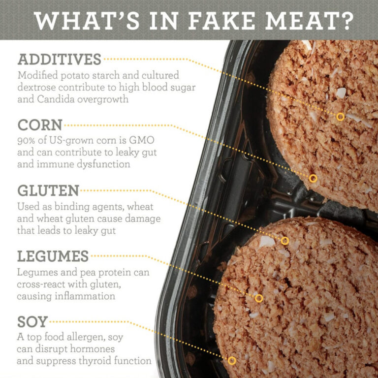 Thịt chay, “thịt giả”: Thành phần và những ngộ nhận liên quan