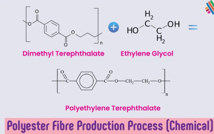 Nhựa polyester là một trong những loại nhựa tổng hợp phổ biến nhất trên thế giới hiện nay. Với tính chất đa dạng và ứng dụng rộng rãi...