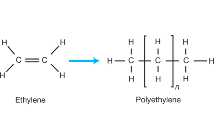 Polyethylene không chỉ là một vật liệu đơn thuần mà còn là giải pháp đa năng, đáp ứng nhu cầu ngày càng đa dạng của xã hội hiện đại...