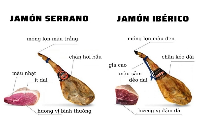 Đùi heo muối Iberico và Serrano được lựa chọn rất nhiều. Tất nhiên việc phân biệt đùi heo muối Iberico và Serrano cũng không phải dễ dàng...