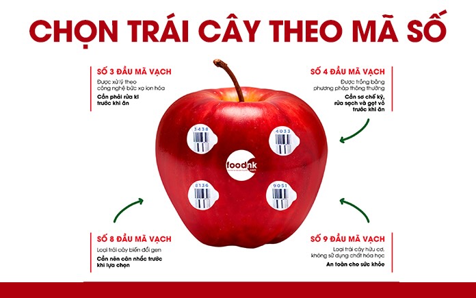 Mã số dán trên trái cây giúp bạn hiểu rõ hơn về nguồn gốc, phương pháp canh tác và mức độ an toàn của loại trái cây mà bạn đang tiêu thụ.