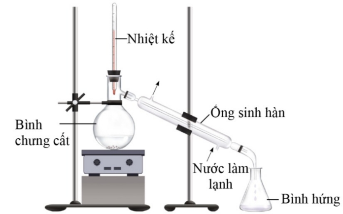 Rượu có nhiều loại và đa số các loại rượu đó đều phải qua quá trình chưng cất. Vậy chưng cất rượu là gì và quá trình này hoạt động ra sao