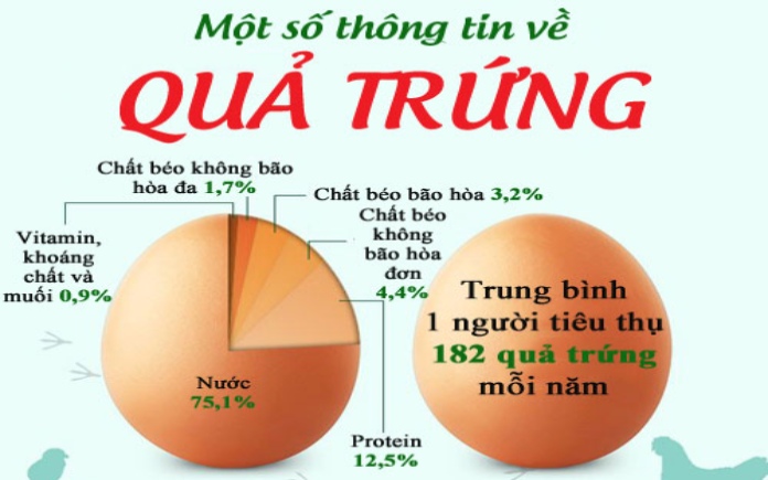 cau-tao-thanh-phan-hoa-hoc-va-kha-nang-tao-gel-cua-trung-04
